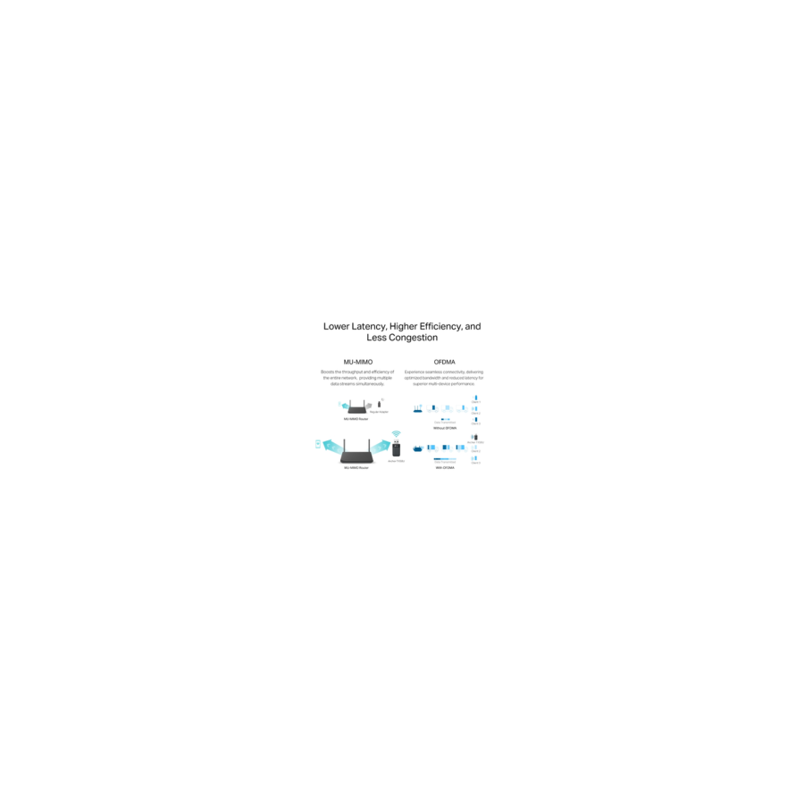 TP-LINK ARCHER TX50U AX3000 DUAL BAND WIFI 6 USB ADAPTER